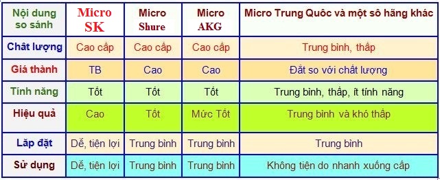 bảng so sánh
